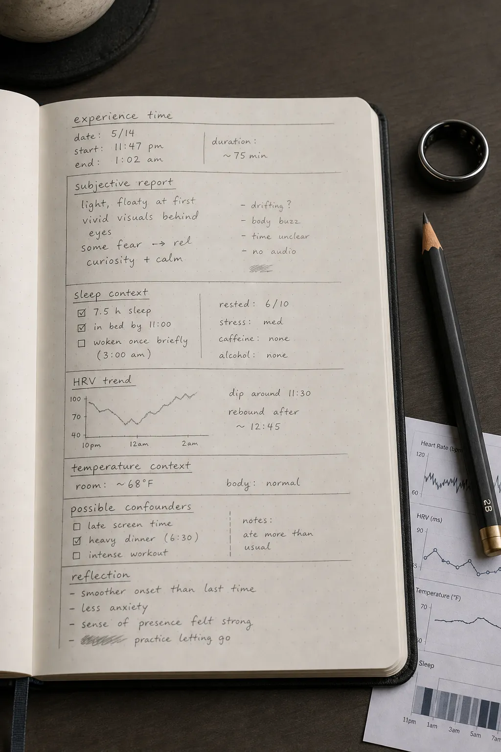 A careful journal method separating subjective out-of-body notes from wearable timing, HRV trend, temperature context, and possible confounders
